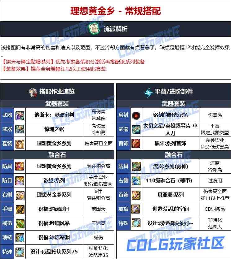 DNF人造神版本特工毕业装备选择