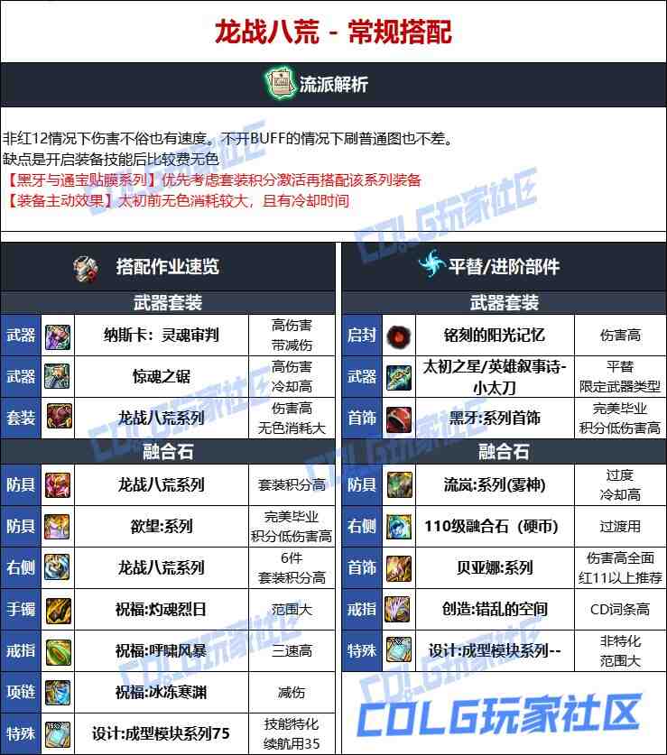 DNF人造神版本特工毕业装备选择