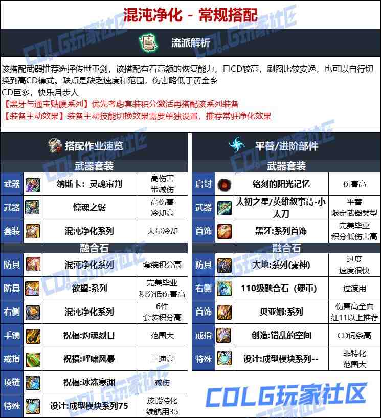 DNF人造神版本特工毕业装备选择