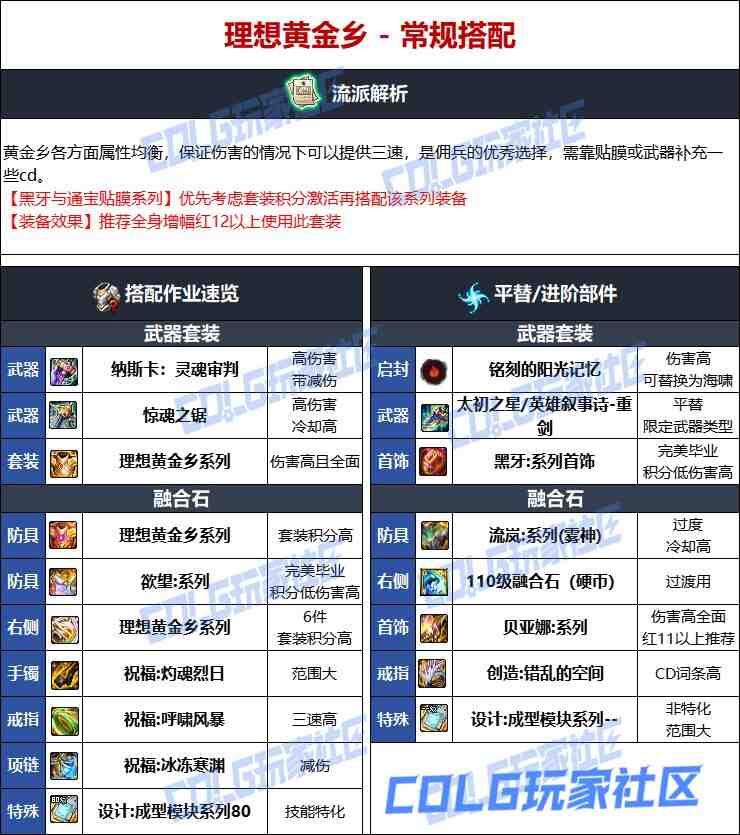 DNF人造神版本佣兵毕业装备选择