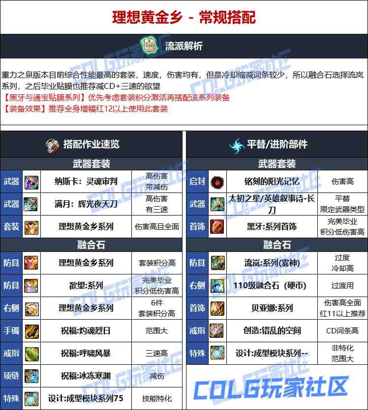 DNF人造神版本暗刃毕业装备选择
