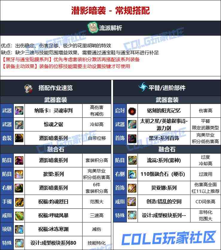 DNF人造神版本专家毕业装备选择