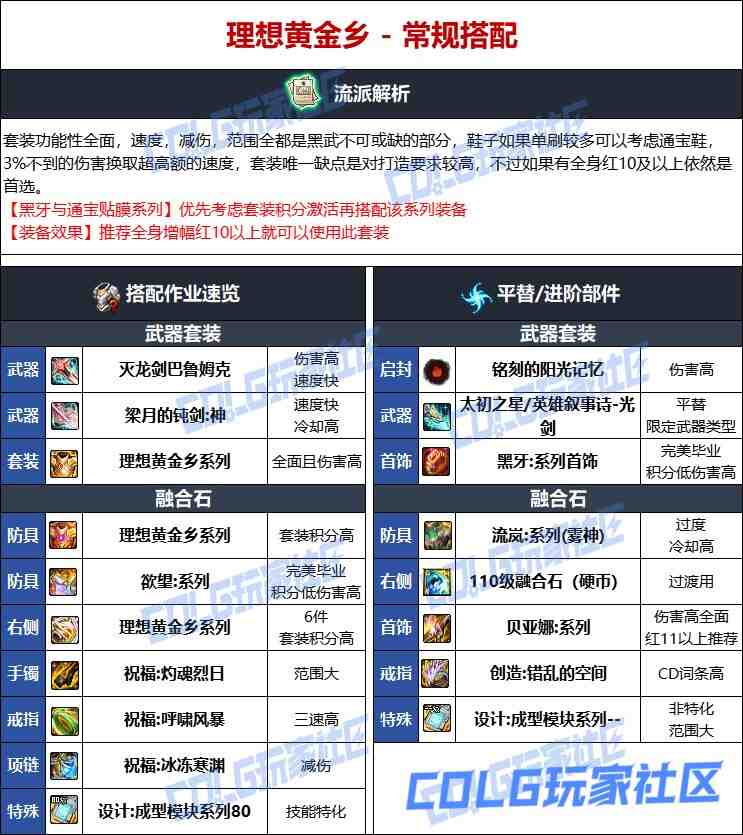DNF人造神版本黑暗武士毕业装备选择