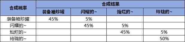 DNF赤红铁矿奖励有哪些