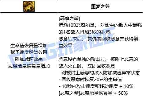 DNF复仇者恶魔之拳技能进化全形态一览