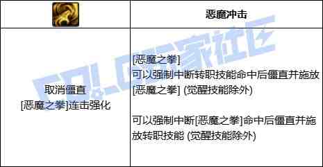 DNF复仇者恶魔之拳技能进化全形态一览