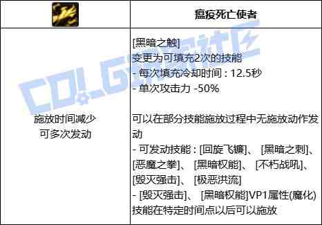 DNF复仇者黑暗之触技能进化全形态一览