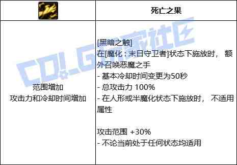 DNF复仇者黑暗之触技能进化全形态一览