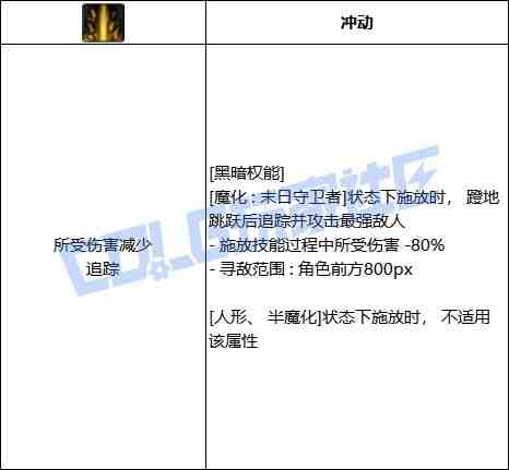 DNF复仇者黑暗权能技能进化全形态一览