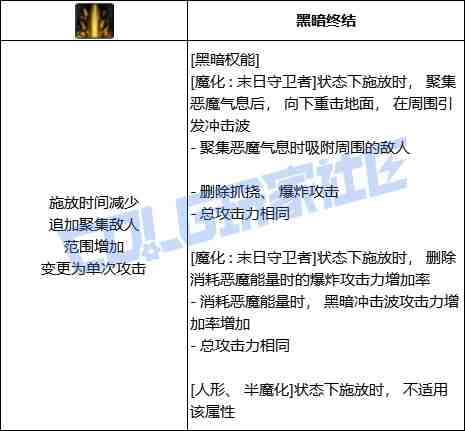 DNF复仇者黑暗权能技能进化全形态一览