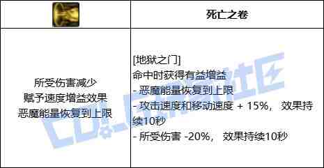 DNF复仇者地狱之门技能进化全形态一览