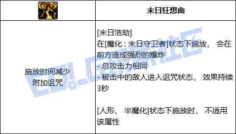 DNF复仇者末日浩劫技能进化全形态一览