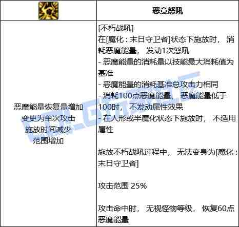 DNF复仇者不朽战吼技能进化全形态一览