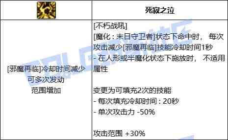 DNF复仇者不朽战吼技能进化全形态一览