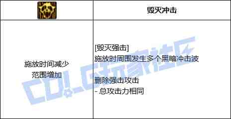 DNF复仇者毁灭强击技能进化全形态一览