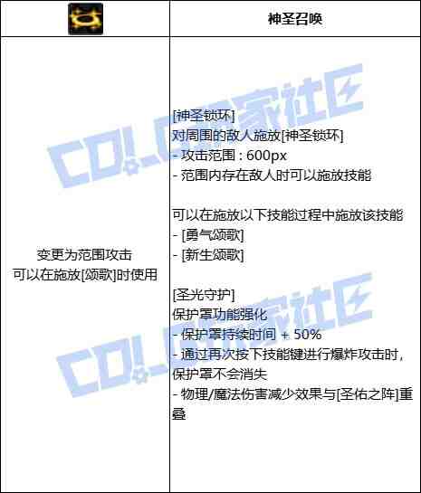 DNF奶妈神圣锁环技能进化全形态一览