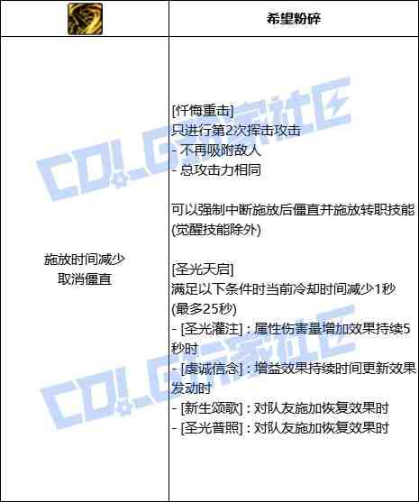 DNF奶妈忏悔重击技能进化全形态一览