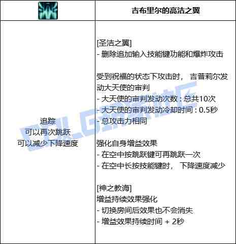 DNF奶妈圣洁之翼技能进化全形态一览