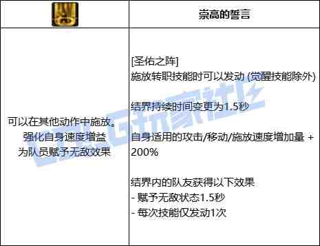 DNF奶妈圣佑之阵技能进化全形态一览