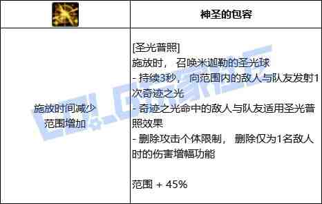 DNF奶妈圣光普照技能进化全形态一览