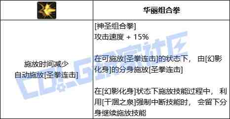 DNF蓝拳神圣组合拳技能进化全形态一览