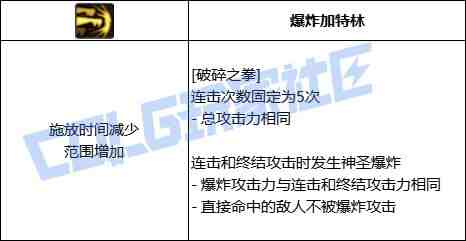 DNF蓝拳破碎之拳技能进化全形态一览