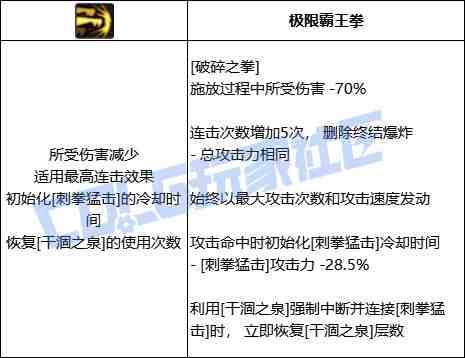 DNF蓝拳破碎之拳技能进化全形态一览