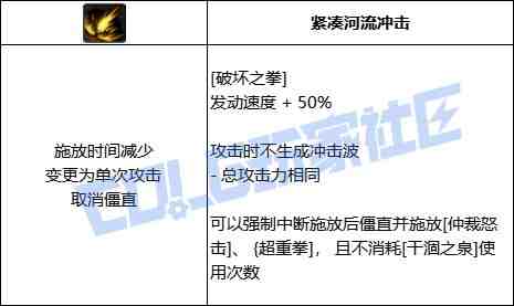 DNF蓝拳破坏之拳技能进化全形态一览