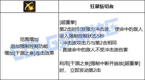 DNF蓝拳超重拳技能进化全形态一览