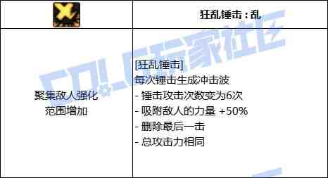 DNF驱魔狂乱锤击技能进化全形态一览