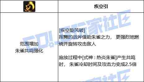 DNF驱魔疾空旋风破技能进化全形态一览