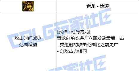 DNF驱魔式神幻海青龙技能进化全形态一览