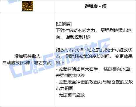 DNF驱魔逆鳞震技能进化全形态一览