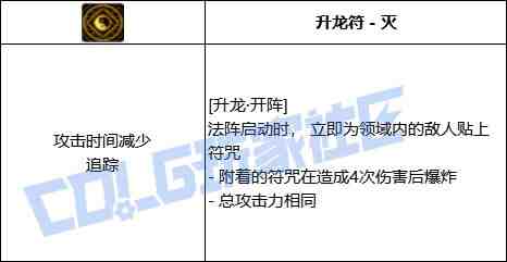 DNF驱魔升龙开阵技能进化全形态一览