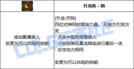 DNF驱魔升龙开阵技能进化全形态一览