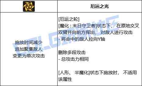 DNF复仇者厄运之轮技能进化全形态一览