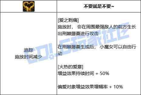DNF奶萝爱之刺痛技能进化全形态一览