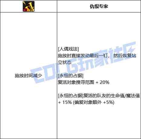 DNF奶萝人偶戏法技能进化全形态一览