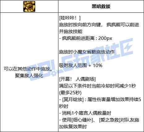 DNF奶萝哇咔咔技能进化全形态一览