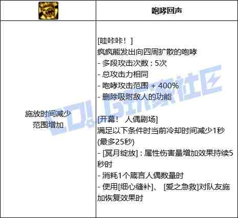 DNF奶萝哇咔咔技能进化全形态一览