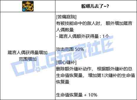 DNF奶萝苦痛庭院技能进化全形态一览