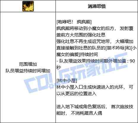 DNF奶萝咆哮吧疯疯熊技能进化全形态一览