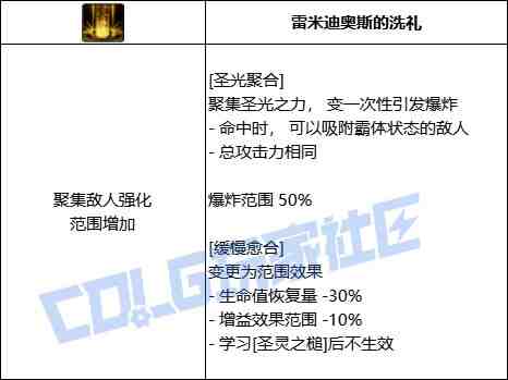 DNF奶爸圣光聚合技能进化全形态一览