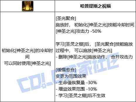 DNF奶爸圣光聚合技能进化全形态一览