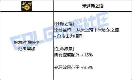 DNF奶爸忏悔之锤技能进化全形态一览