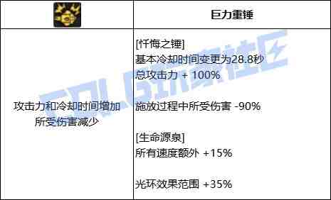 DNF奶爸忏悔之锤技能进化全形态一览