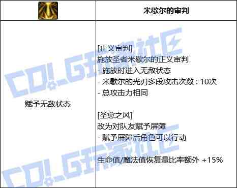 DNF奶爸正义审判技能进化全形态一览
