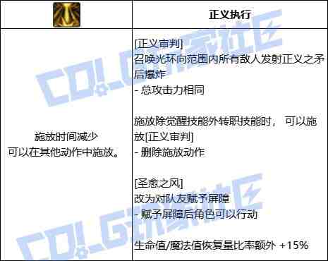 DNF奶爸正义审判技能进化全形态一览