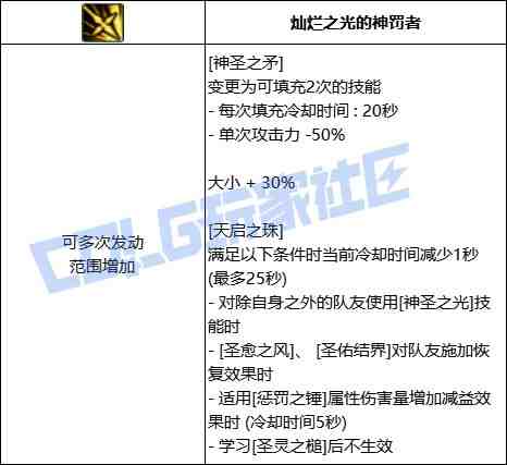 DNF奶爸神圣之矛技能进化全形态一览