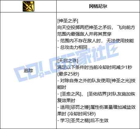 DNF奶爸神圣之矛技能进化全形态一览